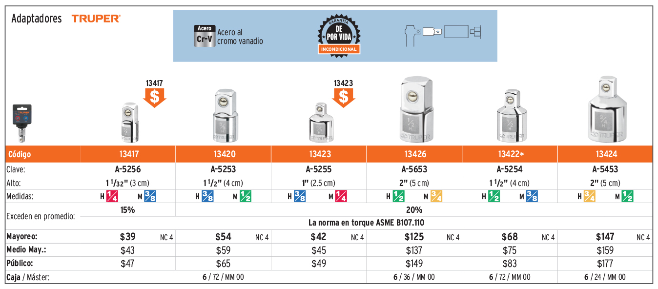 ADAPTADOR PARA MATRACA DE CUADRO 1/4 PULG A CUADRO 3/8 PULG, TRUPER