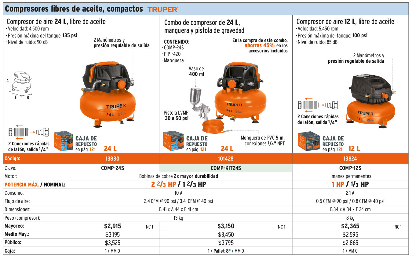 COMPRESOR TIPO HAMBURGUESA PORTATIL 24L, 2-2/3HP 127V TRUPER COMP-245 LIBRE DE ACEITE